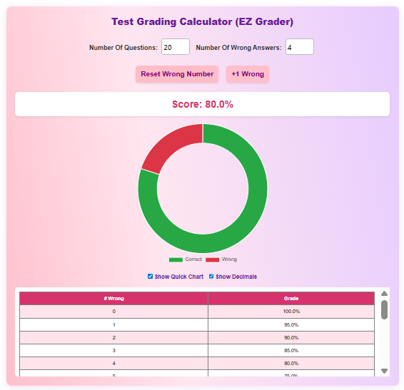 Step By Step Guide For Using Easy Grader Calculator 3 EASY GRADER Guide 1